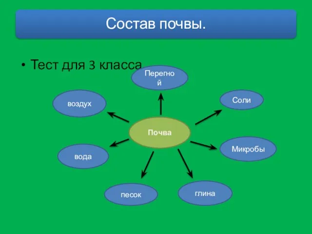 Тест для 3 класса Почва Перегной Соли Микробы глина песок воздух вода