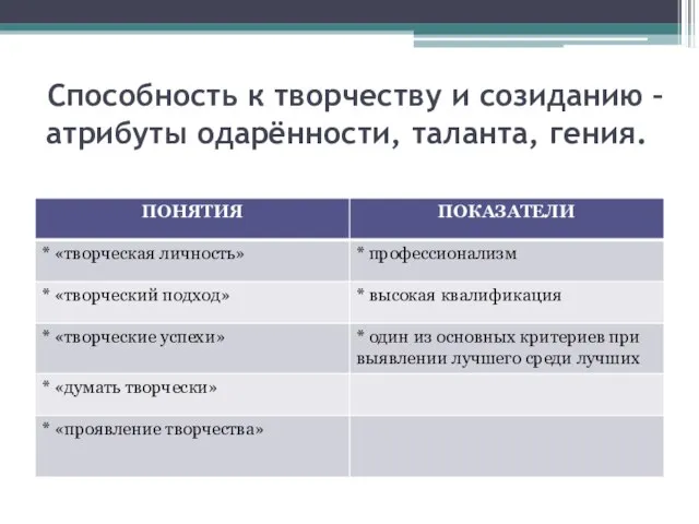 Способность к творчеству и созиданию – атрибуты одарённости, таланта, гения.