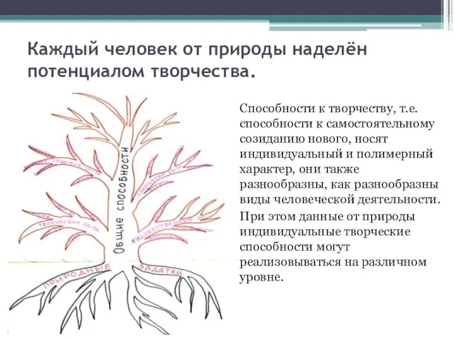 Каждый человек от природы наделён потенциалом творчества. Способности к творчеству, т.е.