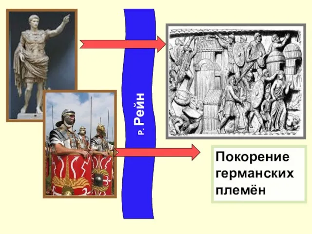 Р. Рейн Покорение германских племён