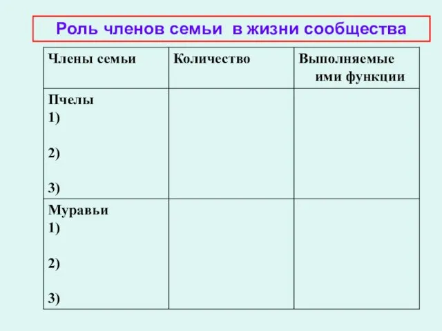 Роль членов семьи в жизни сообщества