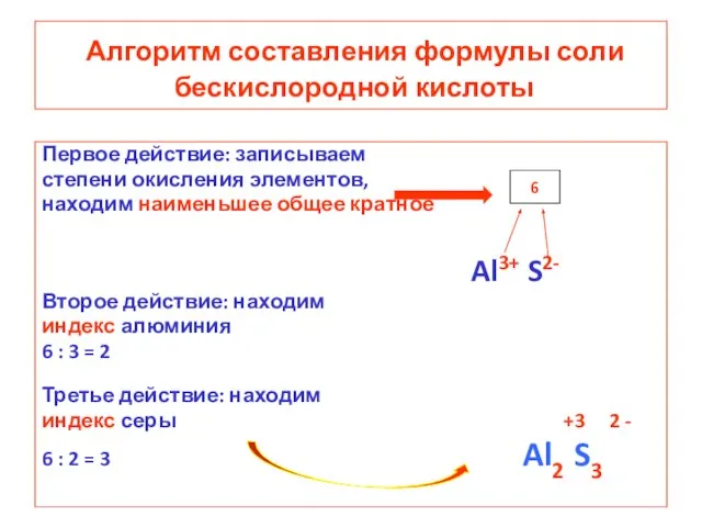 Алгоритм составления формулы соли бескислородной кислоты Первое действие: записываем степени окисления