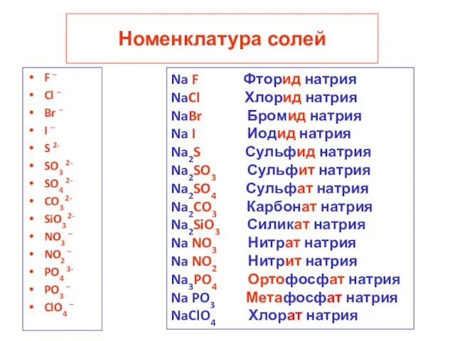 Номенклатура солей F – Cl – Br – I – S