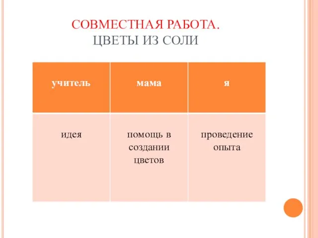 СОВМЕСТНАЯ РАБОТА. ЦВЕТЫ ИЗ СОЛИ