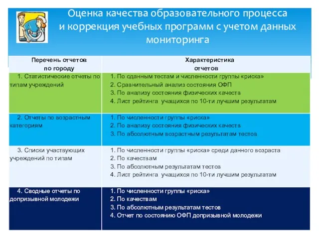 Оценка качества образовательного процесса и коррекция учебных программ с учетом данных мониторинга