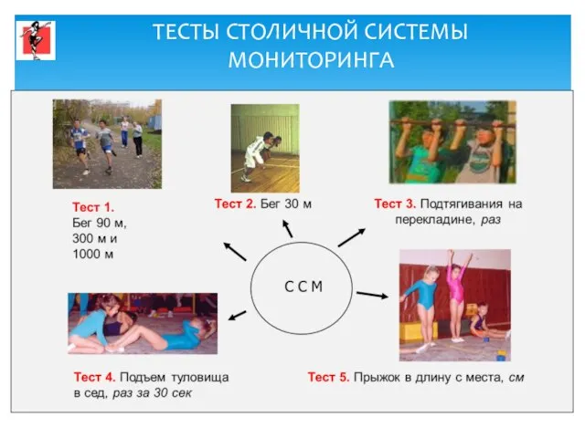 ТЕСТЫ СТОЛИЧНОЙ СИСТЕМЫ МОНИТОРИНГА