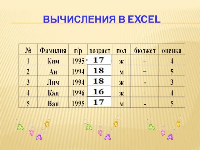 ВЫЧИСЛЕНИЯ В EXCEL