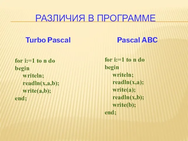 РАЗЛИЧИЯ В ПРОГРАММЕ Pascal ABC Turbo Pascal for i:=1 to n