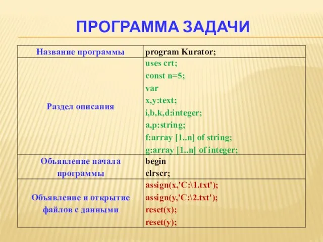 ПРОГРАММА ЗАДАЧИ