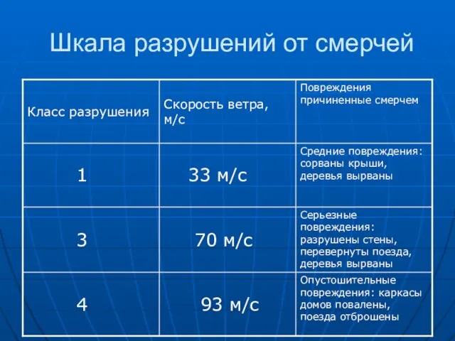 Шкала разрушений от смерчей