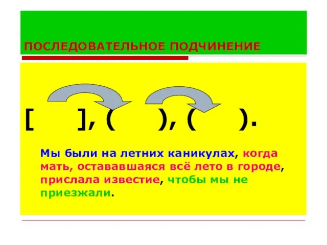 ПОСЛЕДОВАТЕЛЬНОЕ ПОДЧИНЕНИЕ [ ], ( ), ( ). Мы были на