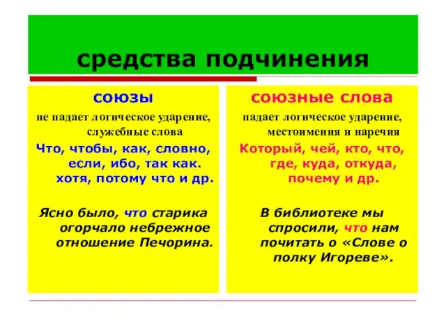 средства подчинения союзы не падает логическое ударение, служебные слова Что, чтобы,