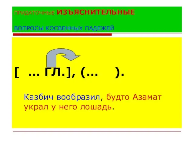 ПРИДАТОЧНЫЕ ИЗЪЯСНИТЕЛЬНЫЕ ВОПРОСЫ КОСВЕННЫХ ПАДЕЖЕЙ [ … ГЛ.], (… ). Казбич