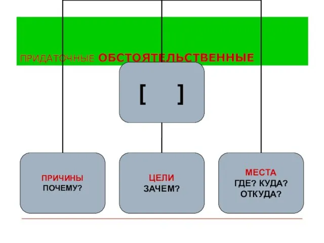 ПРИДАТОЧНЫЕ ОБСТОЯТЕЛЬСТВЕННЫЕ