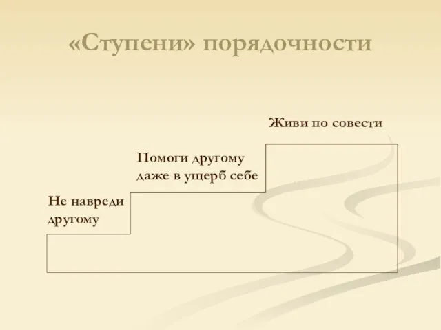 «Ступени» порядочности Не навреди другому Помоги другому даже в ущерб себе Живи по совести