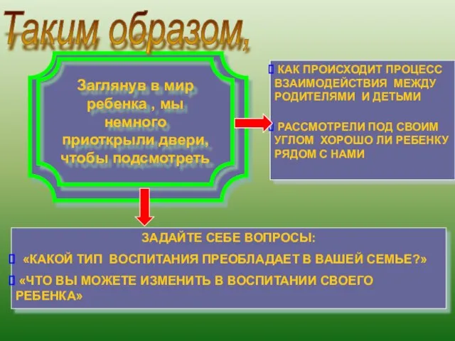 ЗАДАЙТЕ СЕБЕ ВОПРОСЫ: «КАКОЙ ТИП ВОСПИТАНИЯ ПРЕОБЛАДАЕТ В ВАШЕЙ СЕМЬЕ?» «ЧТО