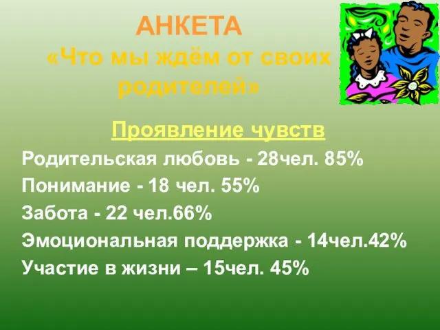 АНКЕТА «Что мы ждём от своих родителей» Проявление чувств Родительская любовь