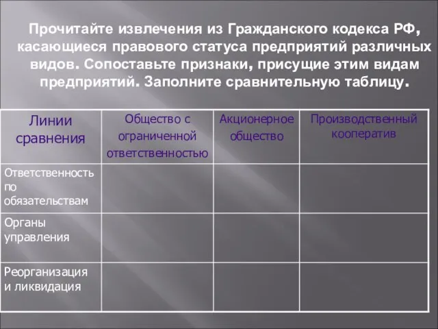 Прочитайте извлечения из Гражданского кодекса РФ, касающиеся правового статуса предприятий различных