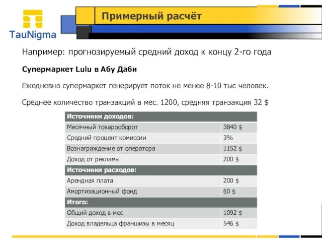 Примерный расчёт Например: прогнозируемый средний доход к концу 2-го года Супермаркет