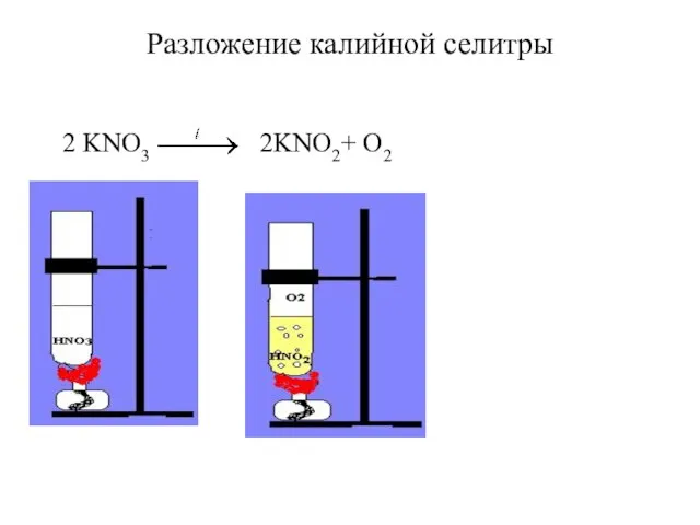 Разложение калийной селитры 2 KNO3 2KNO2+ O2