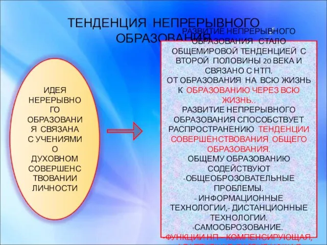 ТЕНДЕНЦИЯ НЕПРЕРЫВНОГО ОБРАЗОВАНИЯ РАЗВИТИЕ НЕПРЕРЫВНОГО ОБРАЗОВАНИЯ СТАЛО ОБЩЕМИРОВОЙ ТЕНДЕНЦИЕЙ С ВТОРОЙ