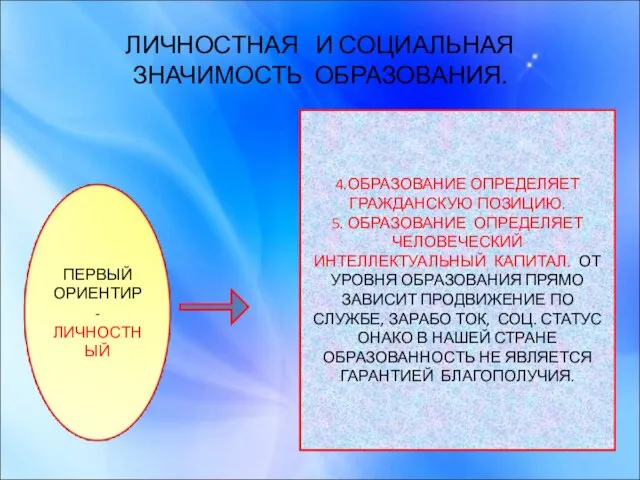 ЛИЧНОСТНАЯ И СОЦИАЛЬНАЯ ЗНАЧИМОСТЬ ОБРАЗОВАНИЯ. 4.ОБРАЗОВАНИЕ ОПРЕДЕЛЯЕТ ГРАЖДАНСКУЮ ПОЗИЦИЮ. 5. ОБРАЗОВАНИЕ