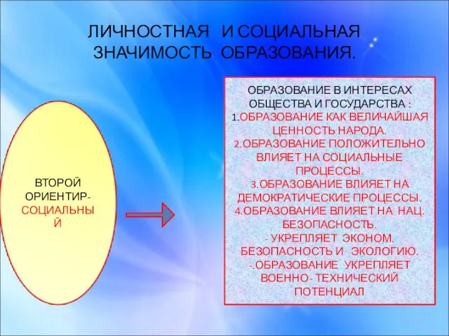 ЛИЧНОСТНАЯ И СОЦИАЛЬНАЯ ЗНАЧИМОСТЬ ОБРАЗОВАНИЯ. ОБРАЗОВАНИЕ В ИНТЕРЕСАХ ОБЩЕСТВА И ГОСУДАРСТВА