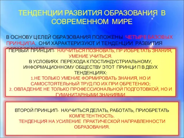 ТЕНДЕНЦИИ РАЗВИТИЯ ОБРАЗОВАНИЯ В СОВРЕМЕННОМ МИРЕ В ОСНОВУ ЦЕЛЕЙ ОБРАЗОВАНИЯ ПОЛОЖЕНЫ