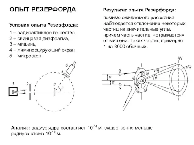 Условия опыта Резерфорда: ОПЫТ РЕЗЕРФОРДА 1 – радиоактивное вещество, 2 –