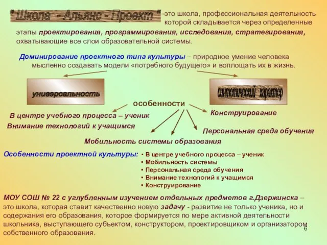 Внимание технологий к учащимся Доминирование проектного типа культуры – природное умение