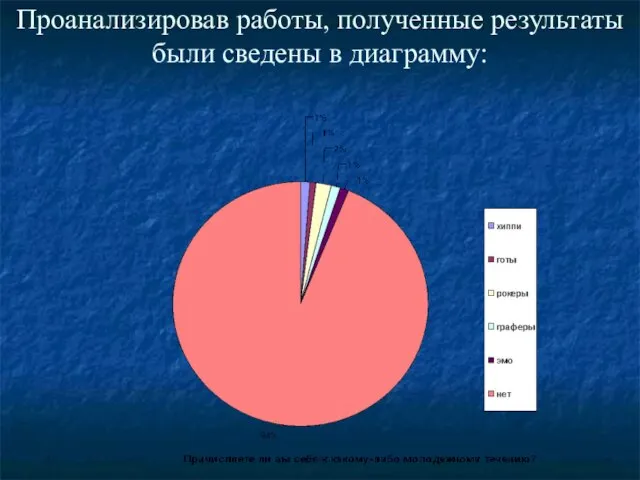 Проанализировав работы, полученные результаты были сведены в диаграмму: