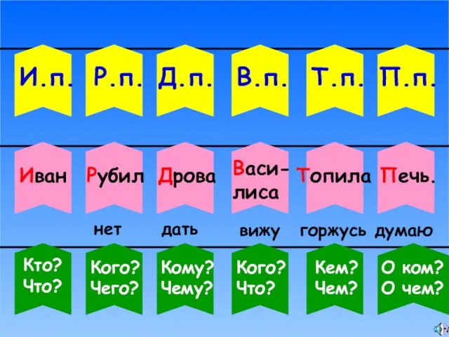 И.п. Р.п. Д.п. В.п. Т.п. П.п. Иван Рубил Дрова Васи- лиса