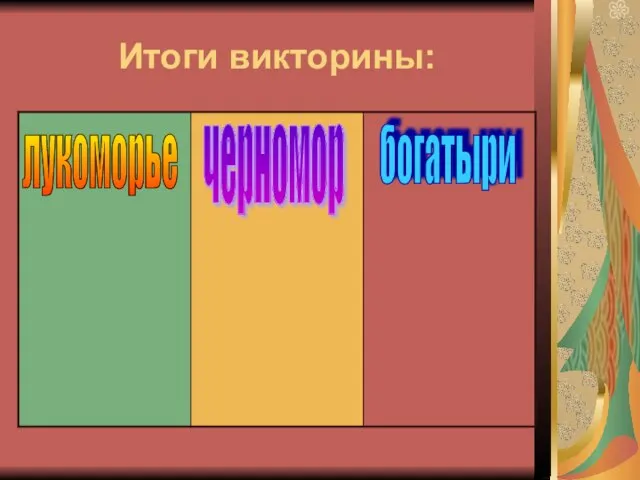 Итоги викторины: лукоморье черномор богатыри