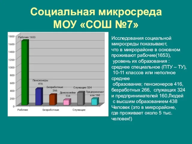 Социальная микросреда МОУ «СОШ №7» Исследования социальной микросреды показывают, что в