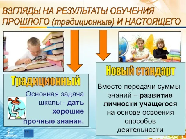 ВЗГЛЯДЫ НА РЕЗУЛЬТАТЫ ОБУЧЕНИЯ ПРОШЛОГО (традиционные) И НАСТОЯЩЕГО Основная задача школы