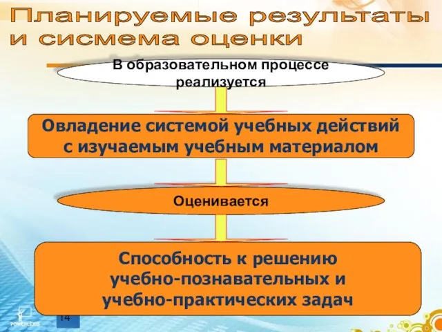 Овладение системой учебных действий с изучаемым учебным материалом Способность к решению