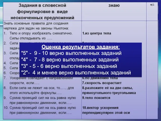 Оценка результатов задания: "5" - 9 - 10 верно выполненных заданий