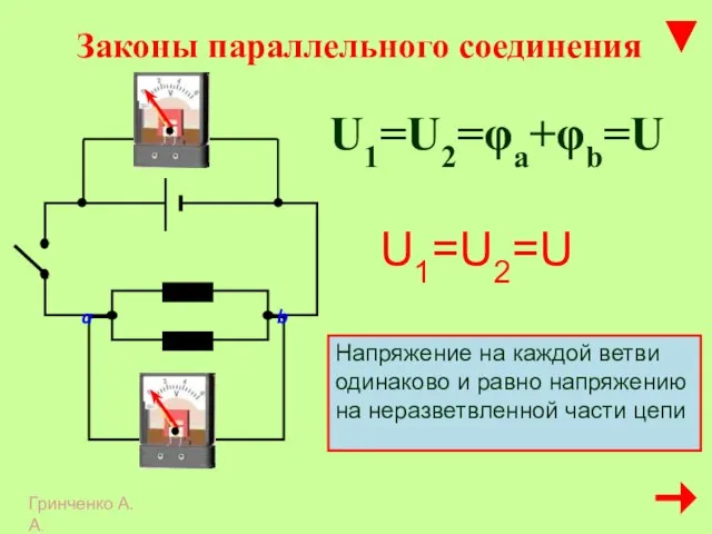 Законы параллельного соединения Гринченко А.А. a b U1=U2=φa+φb=U Напряжение на каждой