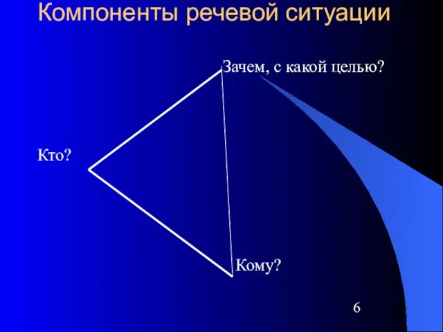 Компоненты речевой ситуации Зачем, с какой целью? Кто? Кому?