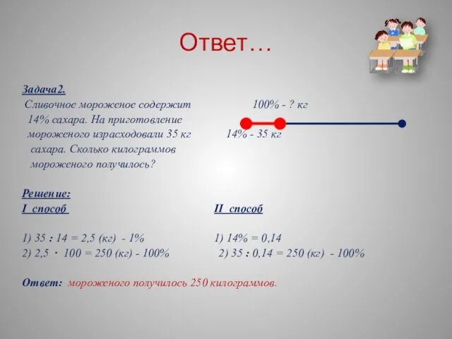 Ответ… Задача2. Сливочное мороженое содержит 100% - ? кг 14% сахара.