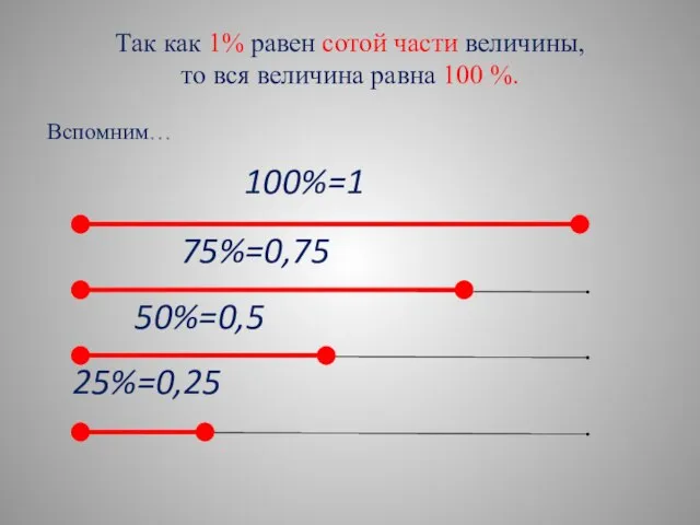 Так как 1% равен сотой части величины, то вся величина равна