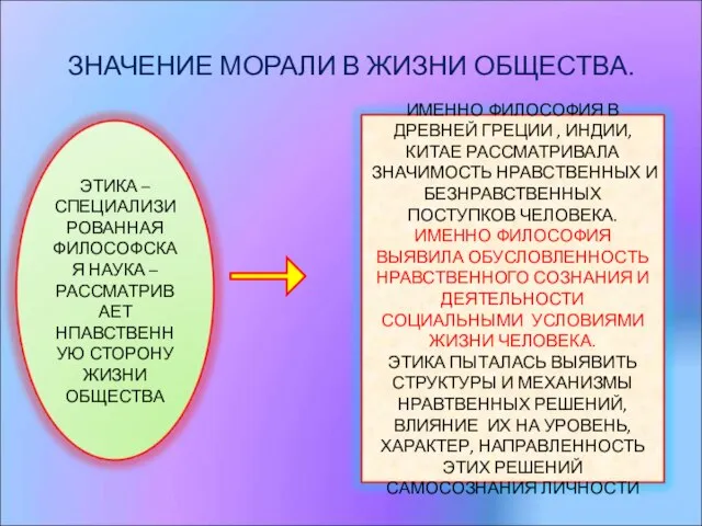 ЗНАЧЕНИЕ МОРАЛИ В ЖИЗНИ ОБЩЕСТВА.