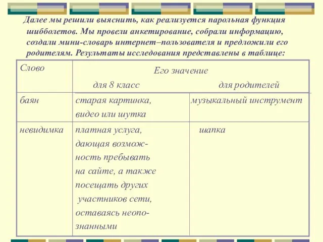 Далее мы решили выяснить, как реализуется парольная функция шибболетов. Мы провели