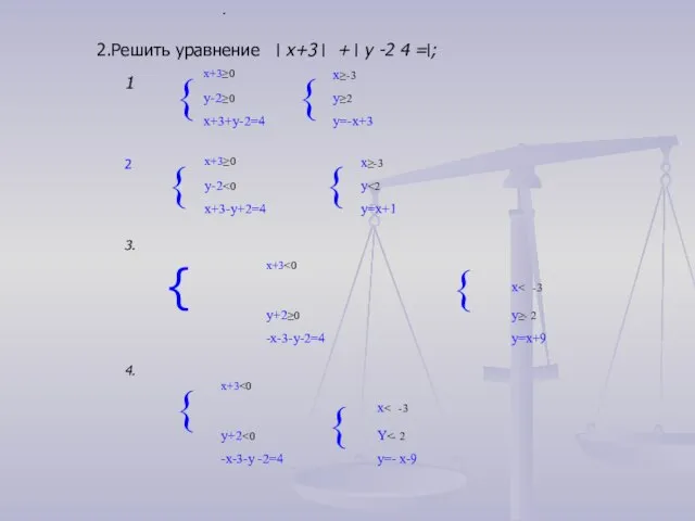 2.Решить уравнение ׀ х+3 ׀ + ׀ у -2 ׀= 4; . 2 3. 4. 1