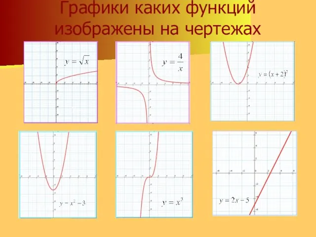 Графики каких функций изображены на чертежах У=