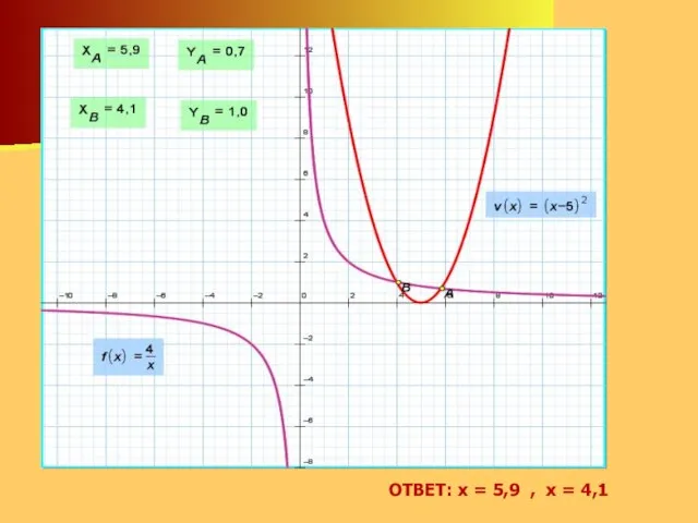 ОТВЕТ: х = 5,9 , х = 4,1