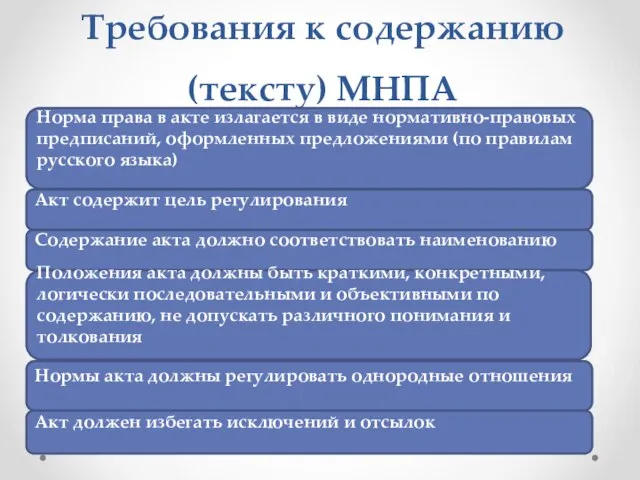 Требования к содержанию (тексту) МНПА Норма права в акте излагается в