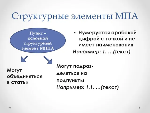 Структурные элементы МПА Могут объединяться в статьи Пункт – основной структурный