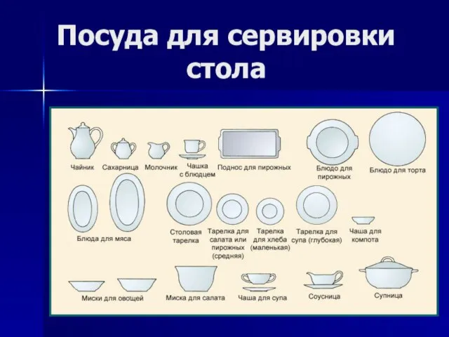 Посуда для сервировки стола