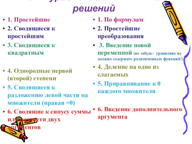 Типы уравнений и способы их решений 1. Простейшие 2. Сводящиеся к